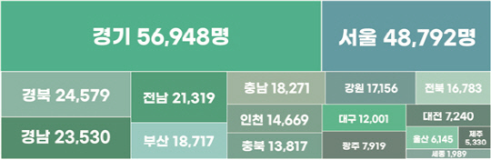 5 ̻   34.7% "ε巯"